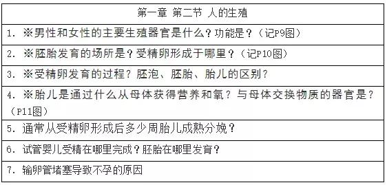 初中生物七年级下册知识点讲解,初一下册生物重点复习初中生学习