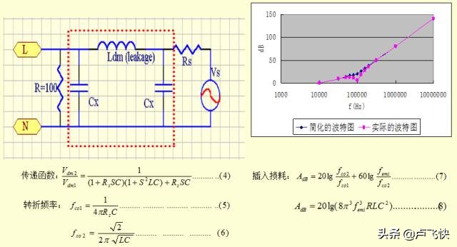 emc合同能源管理要点,pcb的emc设计要点