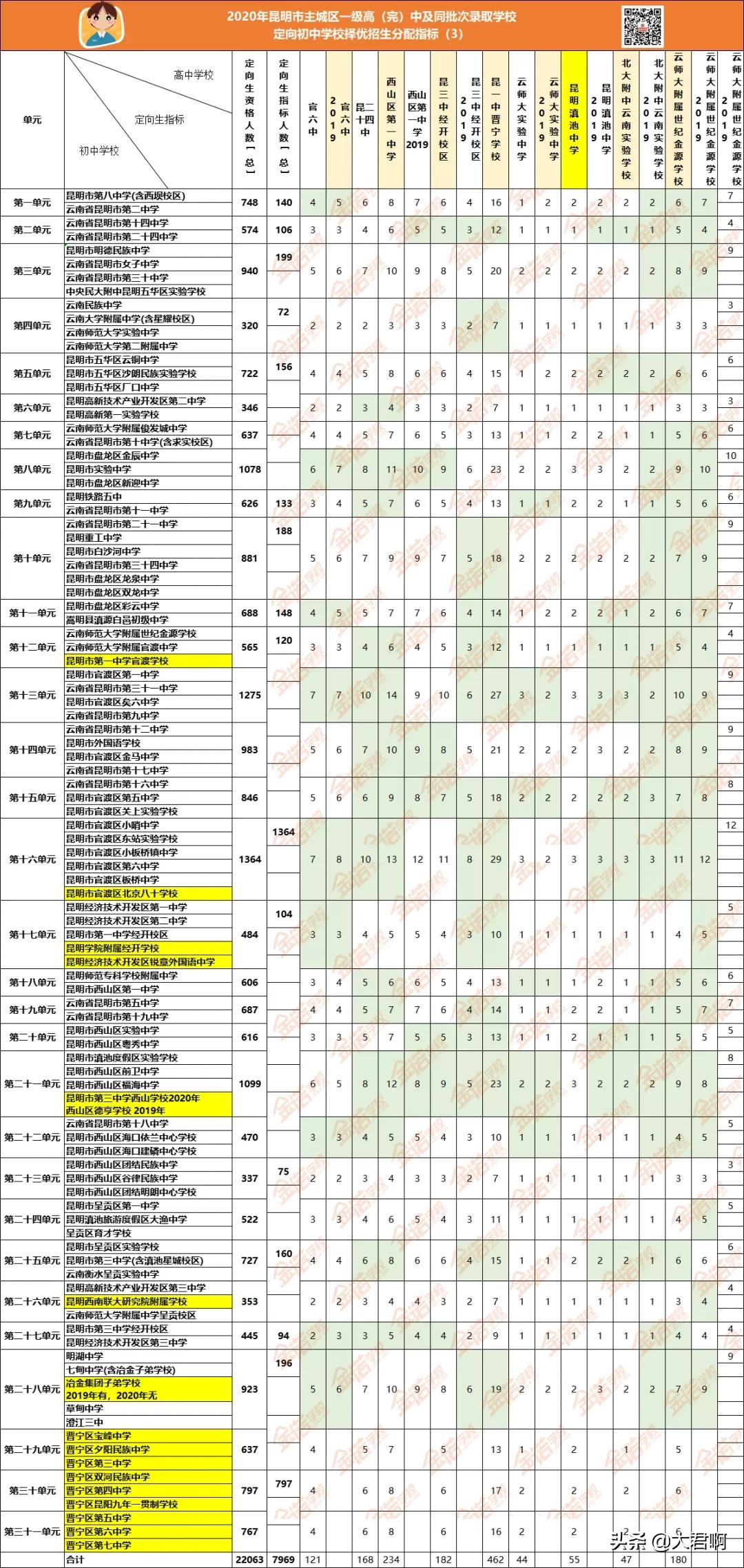 西安2020年中考定向生分配名单,填报中考中的定向生是什么意思