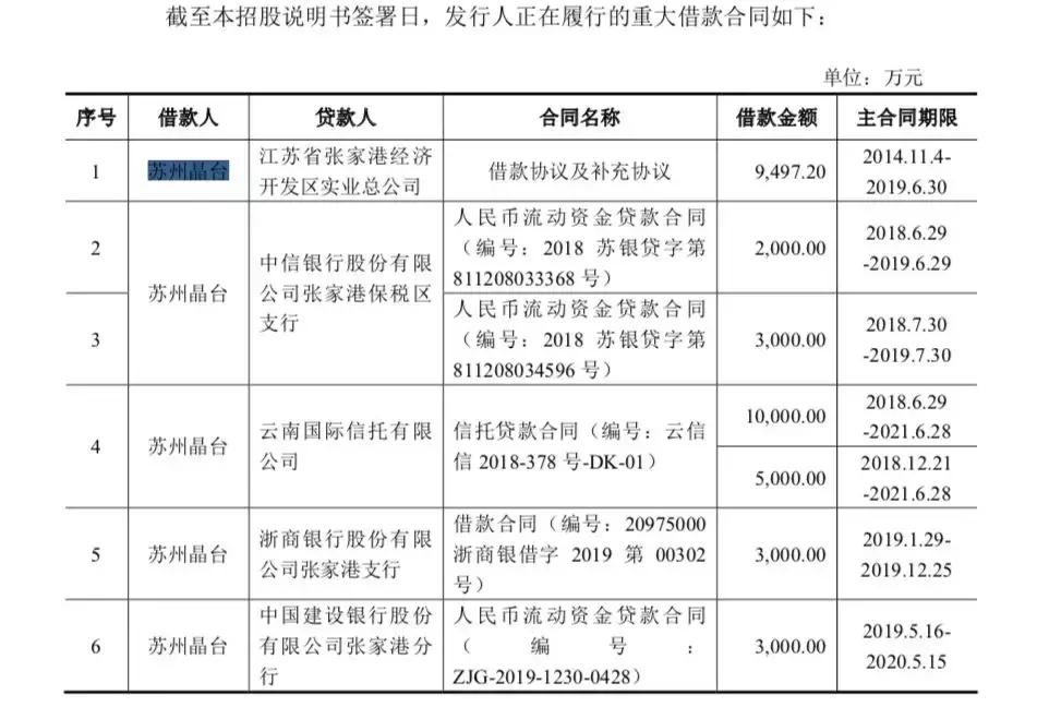 晶台股份重组最新消息,晶台股份公司现状