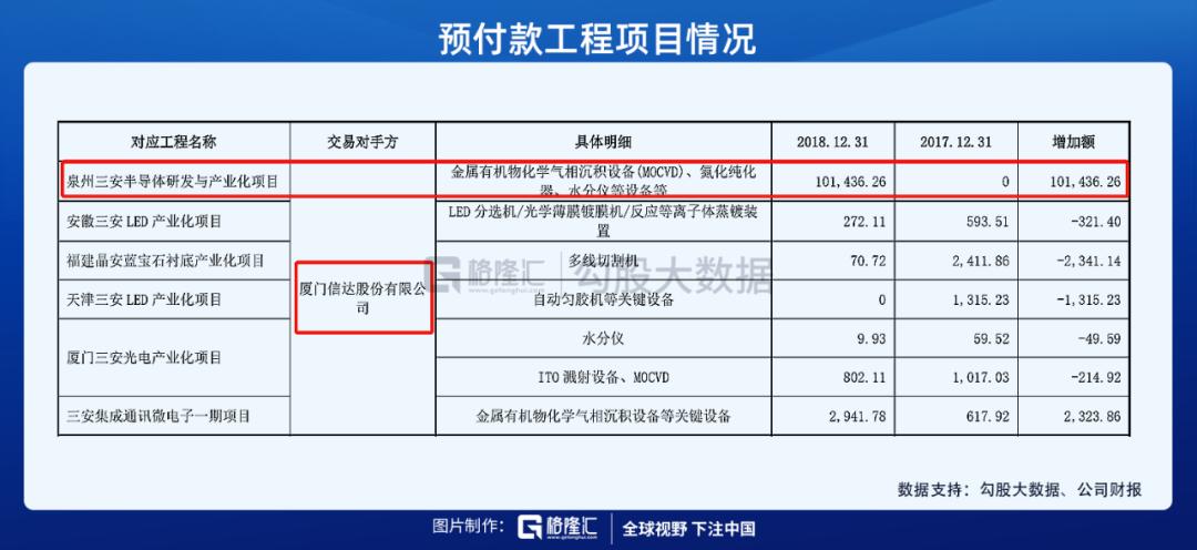 市值千亿的三安光电,三安光电周期