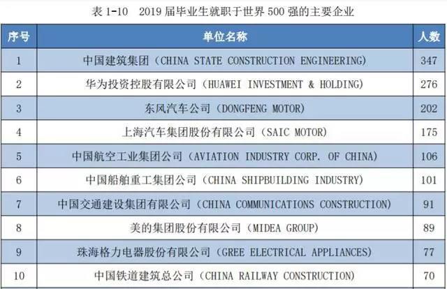 院校直通|武汉理工大学-低调的“211之王”