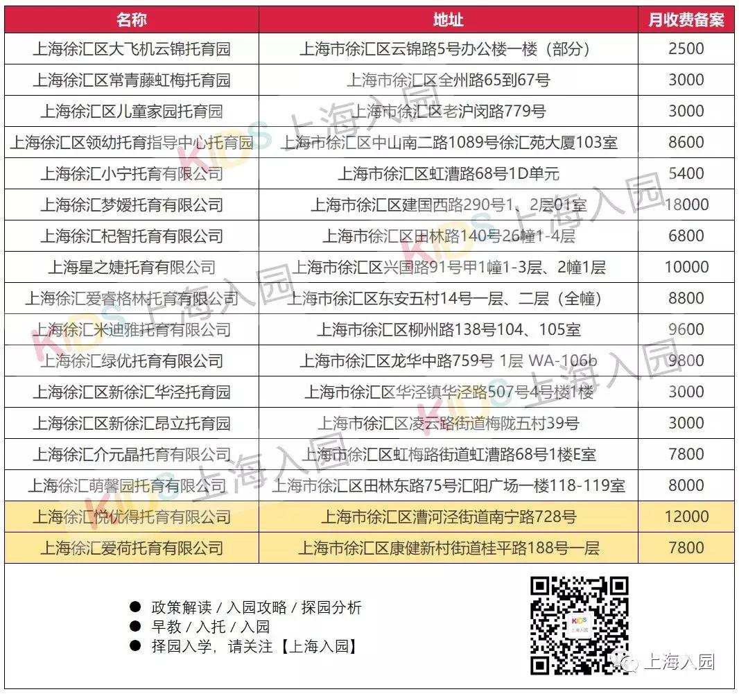 喜大普奔初中学费,喜大普奔学校学费多贵