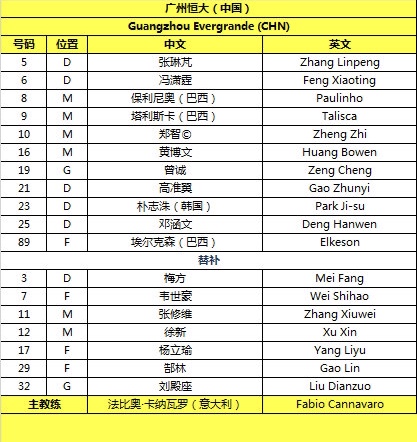 亚冠小组赛恒大比赛结果,亚冠评价恒大0:4惨败