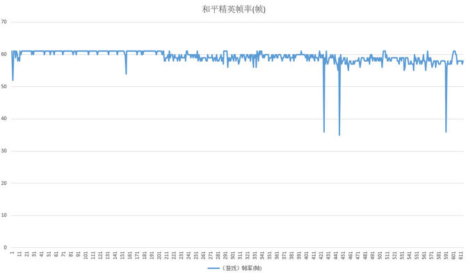 oppok9pro不支持双5g,oppok9pro入手后真实评价