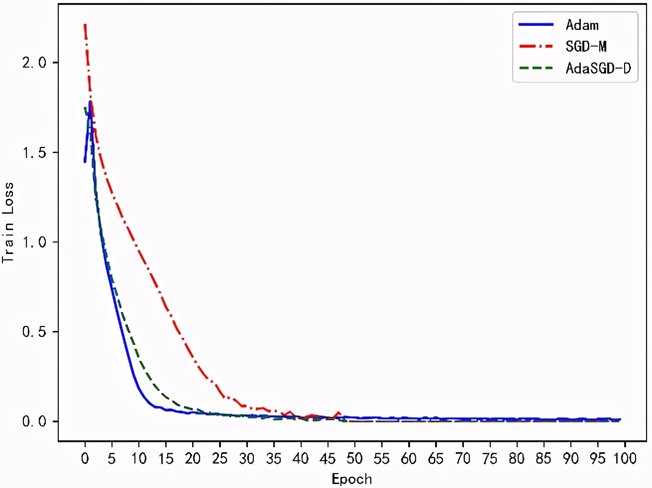 centos和windows有什么区别,centos与windows对比