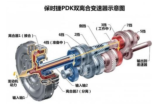 变速箱种类图解,现代变速箱种类覆盖80以上车型