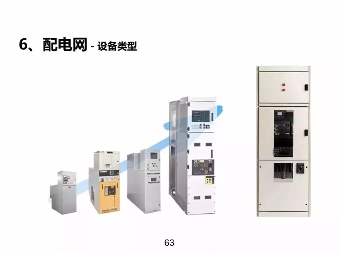 发电输电供电用电的区别,电力系统分析基本概念各章总结