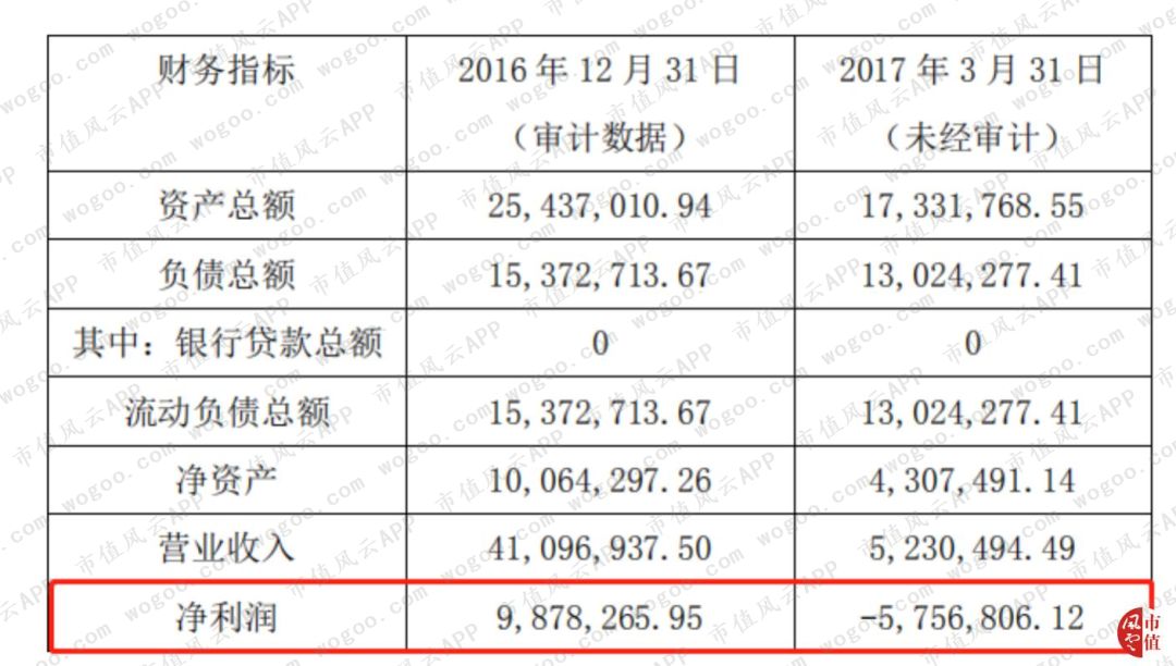 一起未遂的实控人掏空闹剧背后，是A股已经工业化的“掏空流水线”