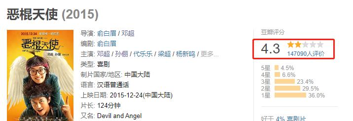 冯小刚邓超最新消息,冯小刚和邓超近况
