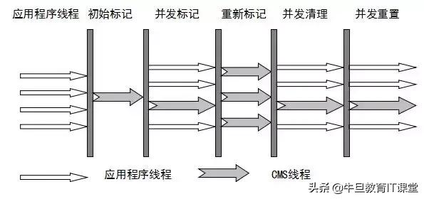 高级进阶：Java虚拟机的22个重难点（干货）