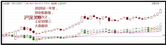 2023年创业板指数值得持有吗,2021年创业板指数
