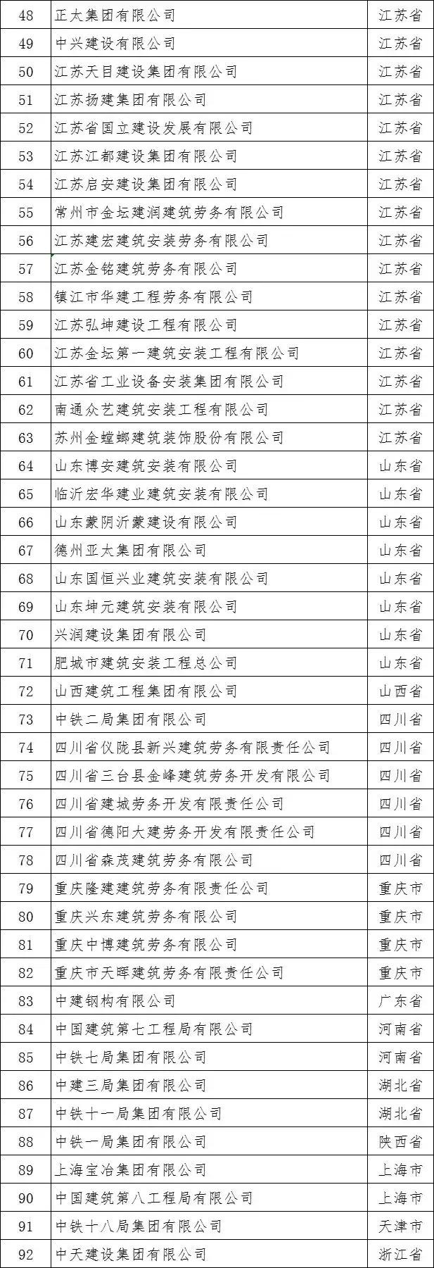 建筑企业动态核查不合格怎么恢复,建筑公司核查不合格都有哪些项