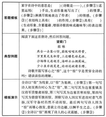 高三诗歌鉴赏七大题材思维导图,诗歌鉴赏之比较鉴赏思维导图