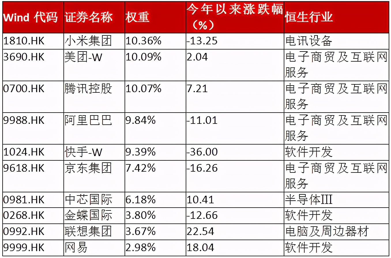 恒生互联网etf最新分析,2023恒生互联网etf目前估值