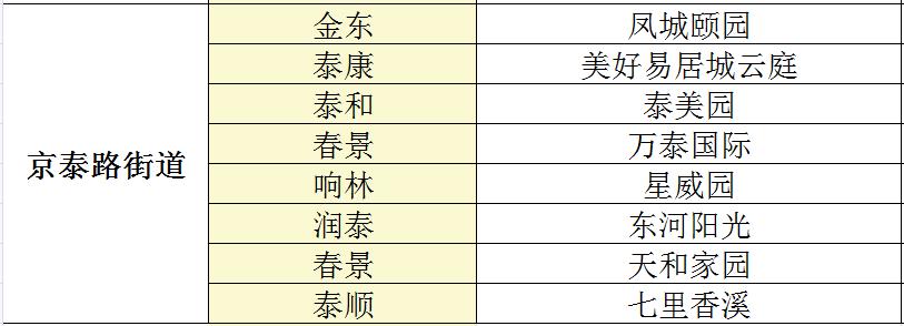 泰州海陵区垃圾,海甸岛实施垃圾分类
