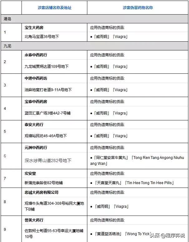 双飞人药水和无比滴哪个好,香港买双飞人活络油多少钱