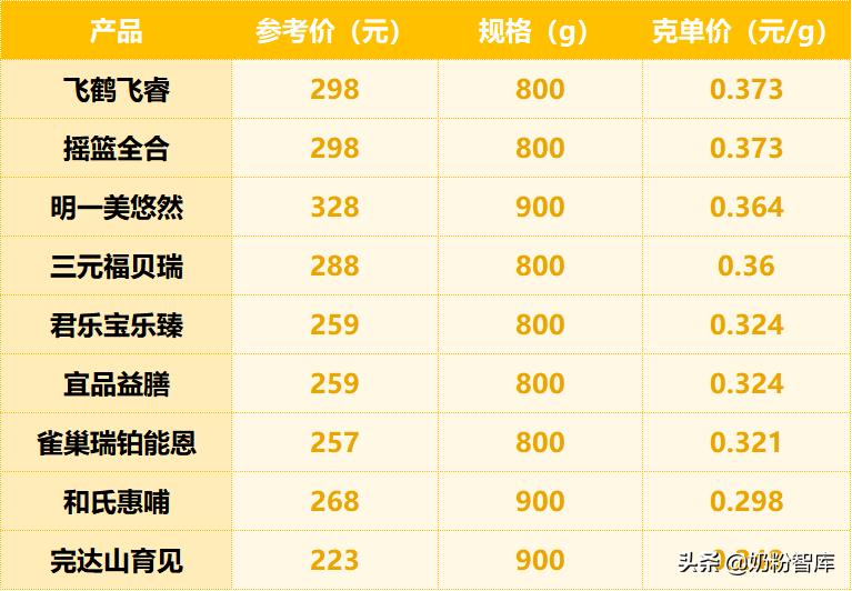 飞鹤君乐宝奶粉哪个好,雀巢君乐宝飞鹤怎么选