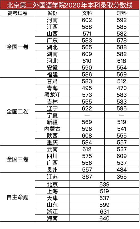 校名中含第二的大学,校名极其相似的两所大学差距