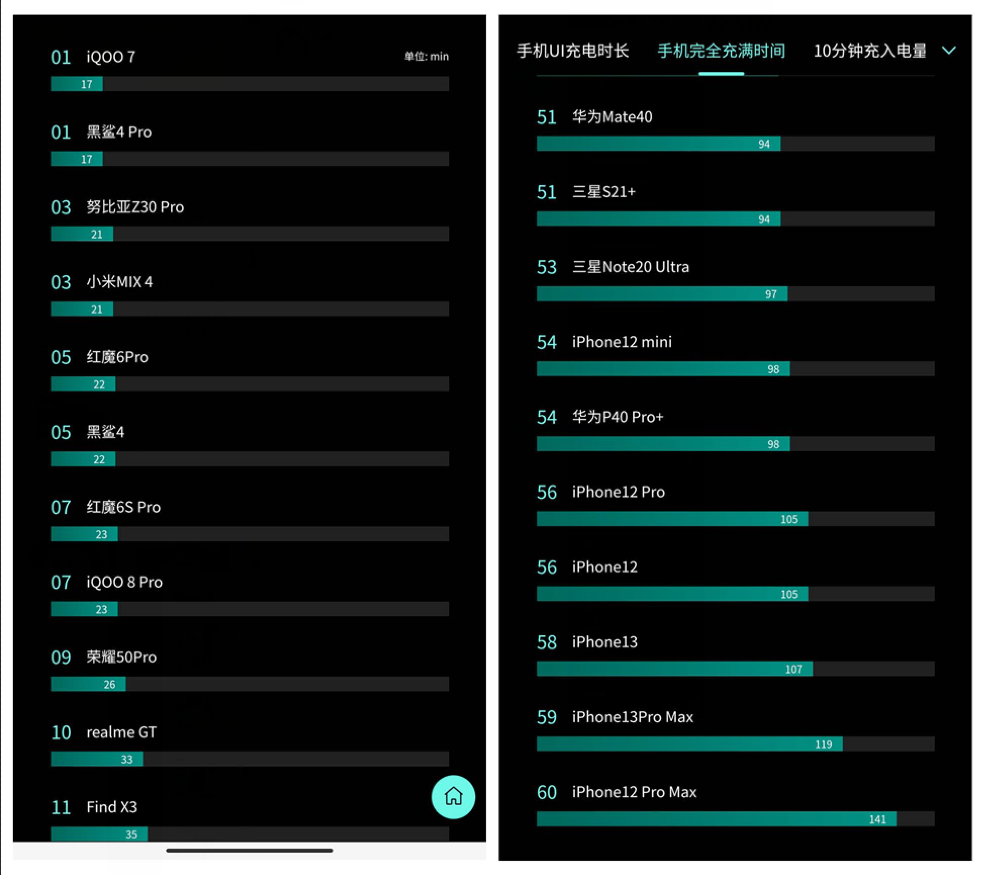 为何我的iphone13检测不到最新版本,iphone13定位从哪看