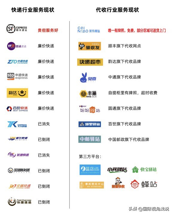 开菜鸟驿站快递代收点挣钱吗,菜鸟驿站是所有快递都能代收吗