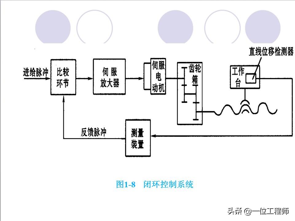 48页内容介绍数控技术，了解数控系统基本概念，值得保存
