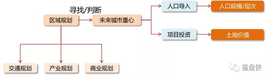 你知道吗？开发商内部有一个天天研究你的部门