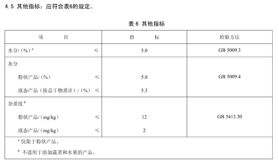 进口奶粉受新国标奶粉影响吗,进口奶粉不合格曝光