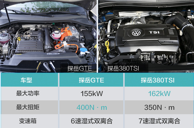 湿式双离合能激烈驾驶么,湿式双离合可以激烈驾驶吗