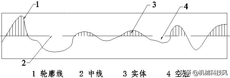 螺栓拧了怎么算紧,螺栓的标准是以什么为准