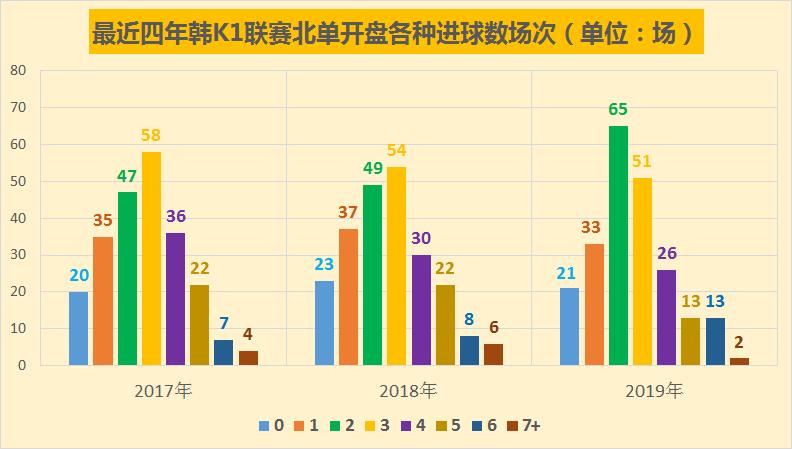 今日日韩足球竞彩早场预测,竞彩今日推荐最新韩国联赛