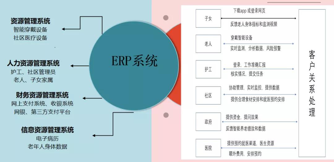 全国首个“0+4”本科创业班毕业啦
