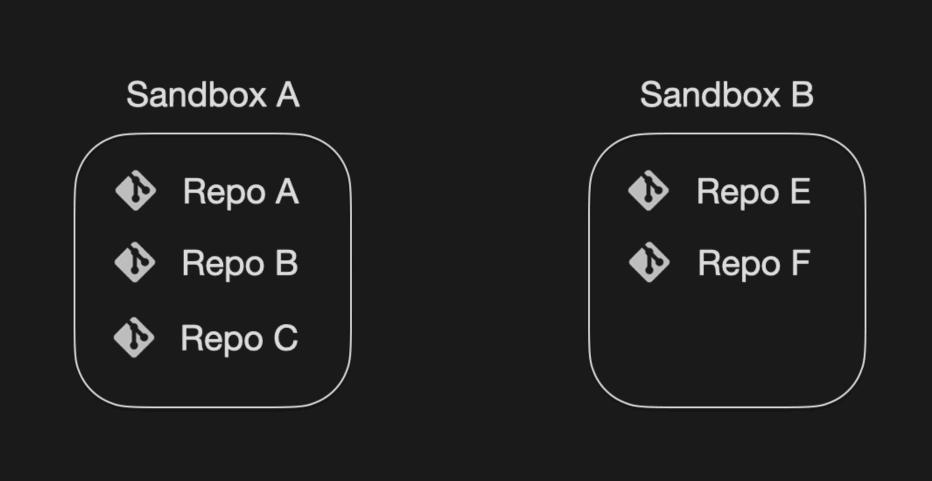 一张图看懂字节跳动技术架构,字节跳动2018年基础架构2.0演进