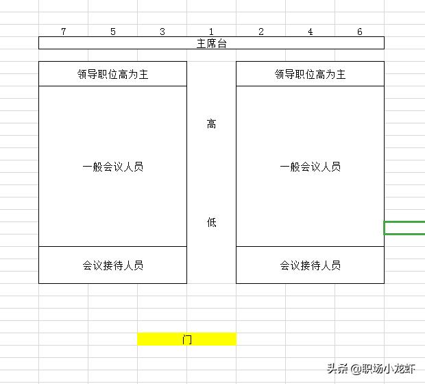 职场礼仪之座次安排今天你安排对位置了吗？