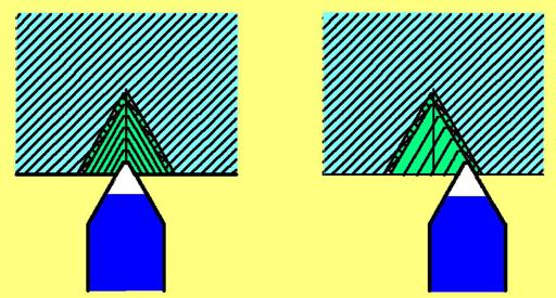 数控车床螺纹编程最常用的指令,数控车床端面切削循环指令