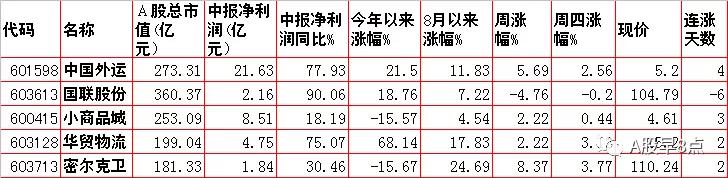 周五股票值得投资吗,周五股票最全解析
