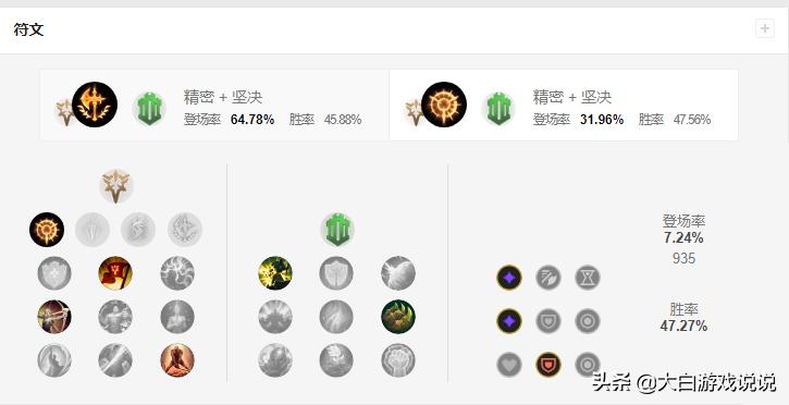 鳄鱼指标详解,数据分析主要指标及分析思路