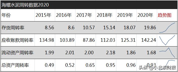 在海螺水泥能做什么生意,海螺水泥生意经验分享