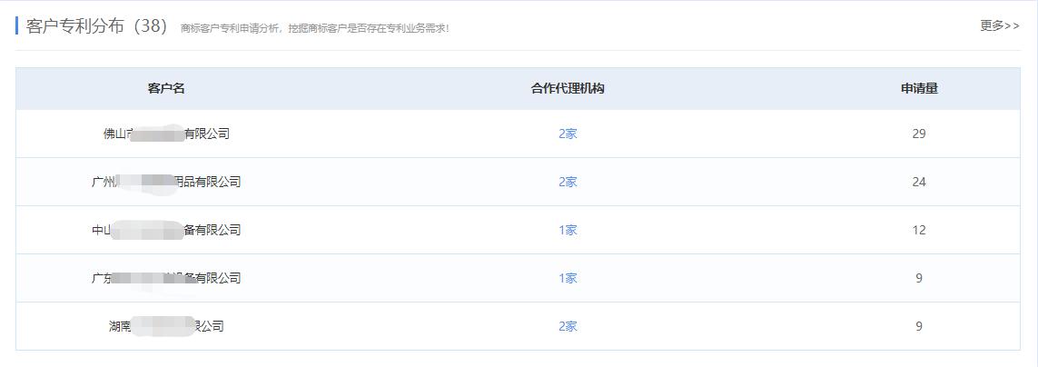 商标代理运营模式,商标代理公司的发展前景