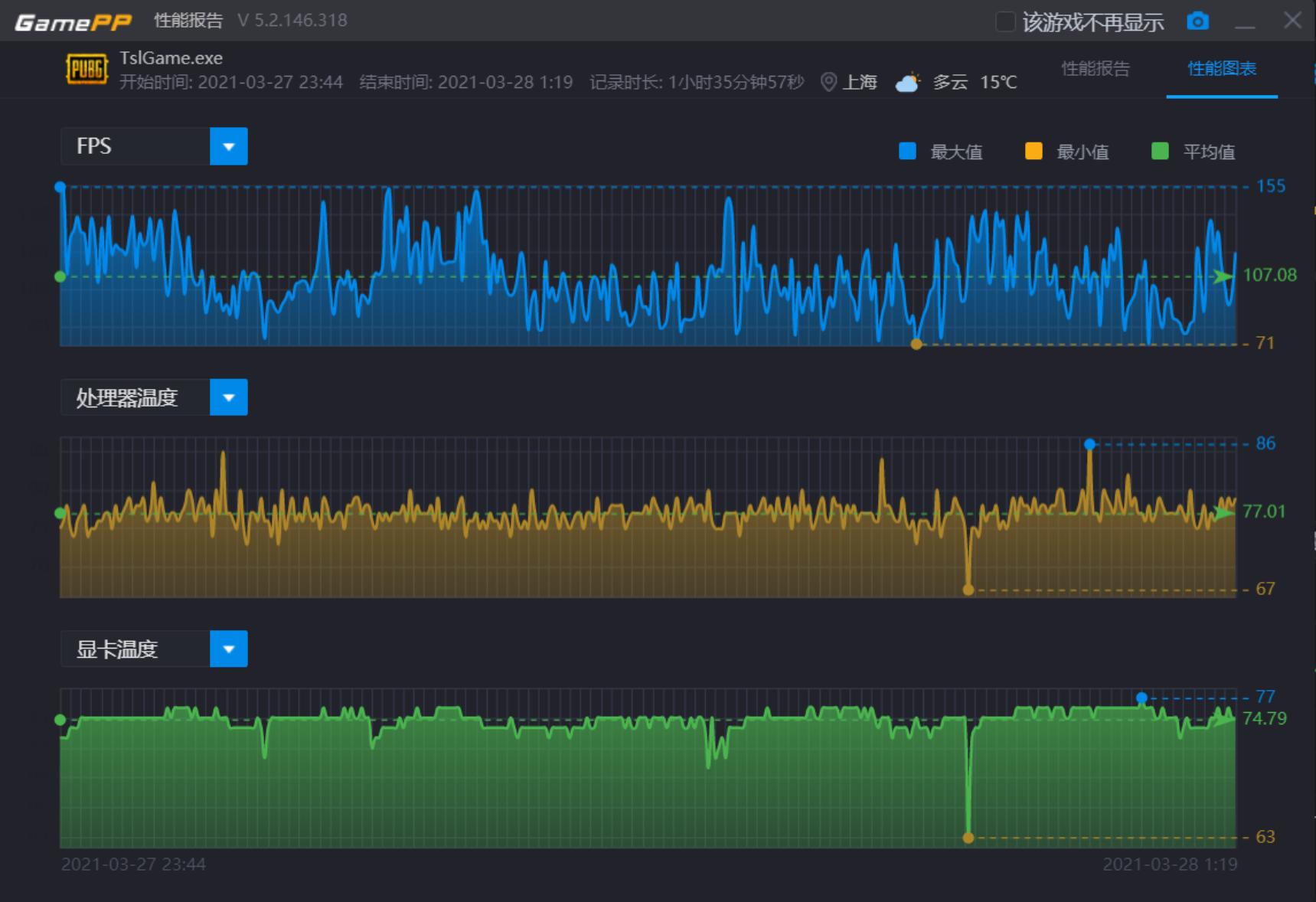 雷蛇灵刃rtx2060游戏测评,雷蛇灵刃18顶配2023款测评