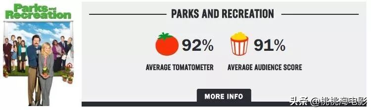 这十年来称霸电视圈的,除了它,还能有谁