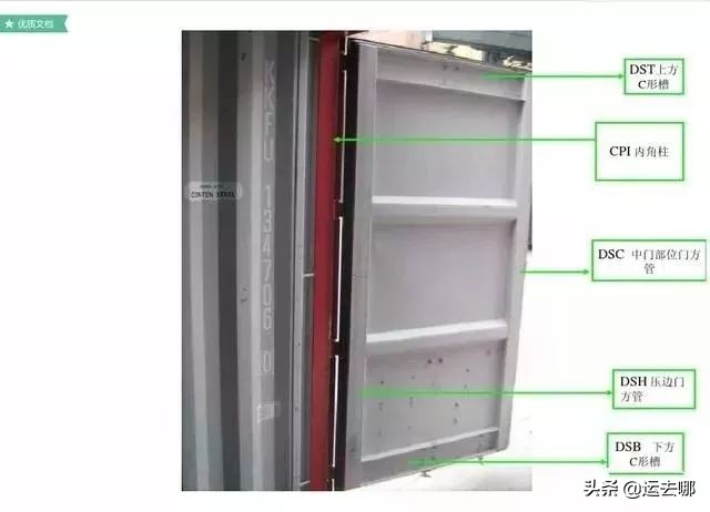 了解集装箱这30条足够了 (集装箱知识大汇总)