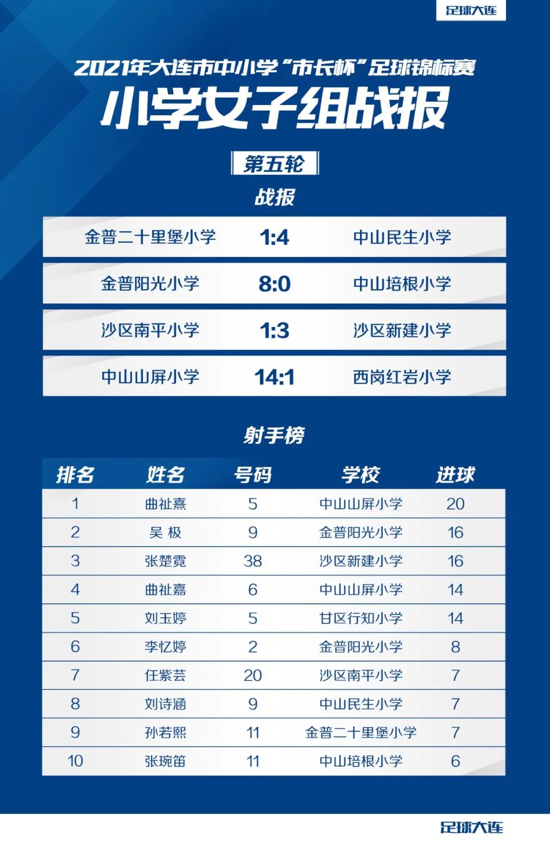 2022年市长杯足球比赛小学,市长杯足球赛小学组全过程