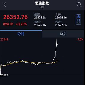 恒生指数本周涨了多少,恒生指数还会跌多少点