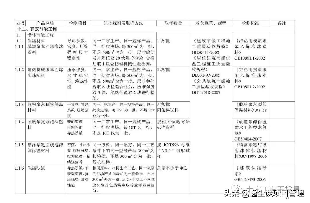 见证取样检测内容包括哪些,见证取样手册最新版