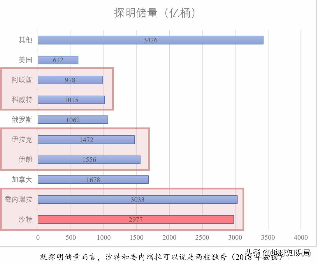 石油帝国遇袭！这个单一产业国家该何去何从|地球知识局