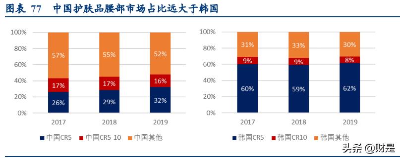 化妆品贴牌生产市场分析,化妆品代工发展之路