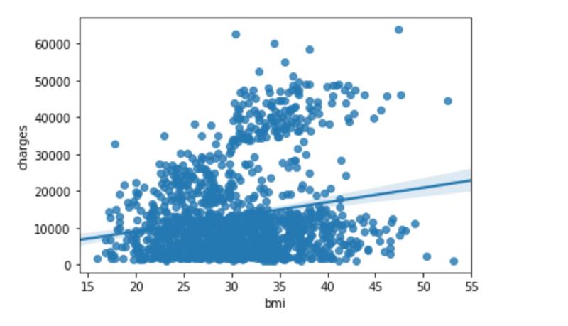 PPT鎬庢牱鍋氭暟鎹彲瑙嗗寲,vita缂栫▼鍏ラ棬鏁欏瑙嗛