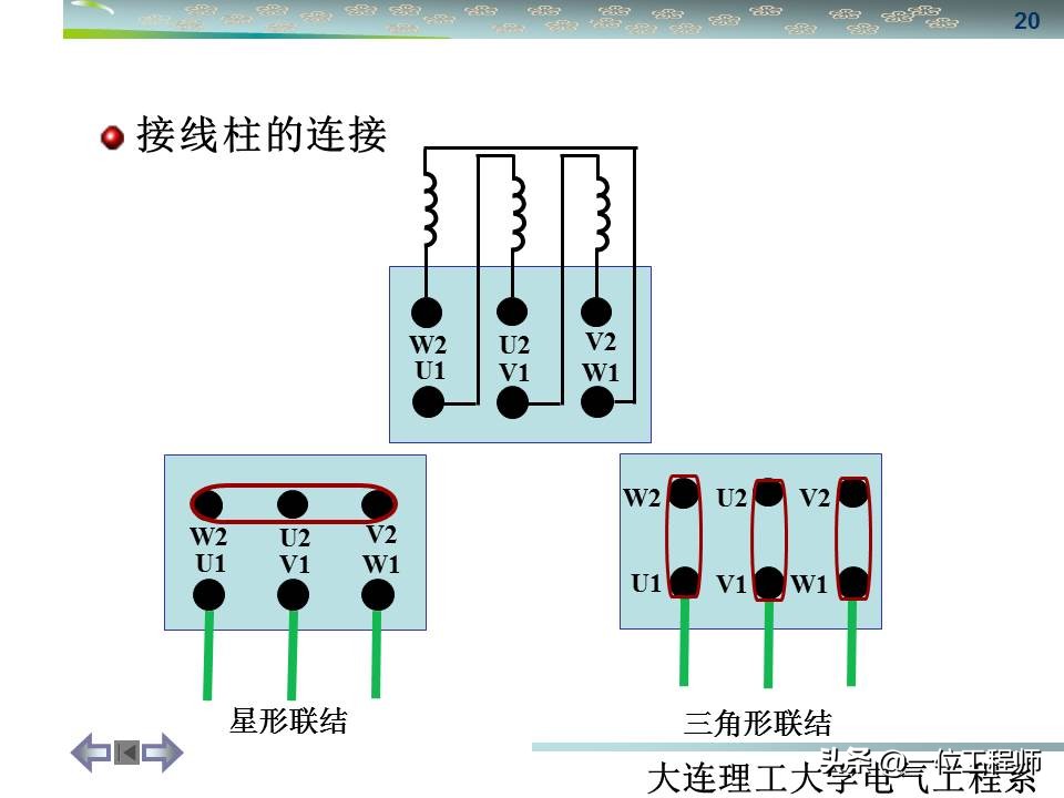三相异步电动机与同步电机结构,怎么区分三相同步与三相异步电机