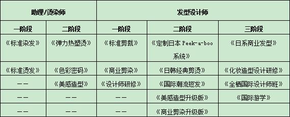 北方美发培训学校推荐,北方美发学校排行榜